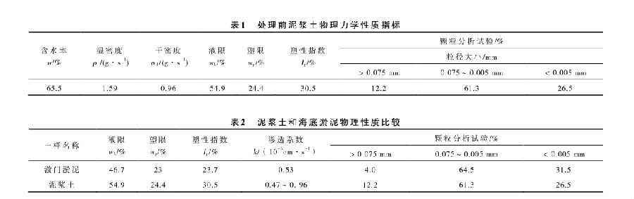 污麻豆APP免费下载观看係統處理某建築廢棄泥漿池試驗研究
