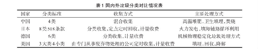 國內智能分類麻豆AV下载链接桶發展現狀與分析