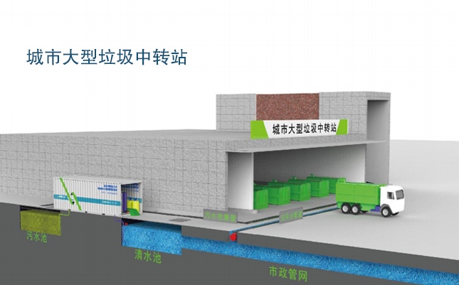 EIMT麻豆AV下载链接滲濾液處理工藝流程