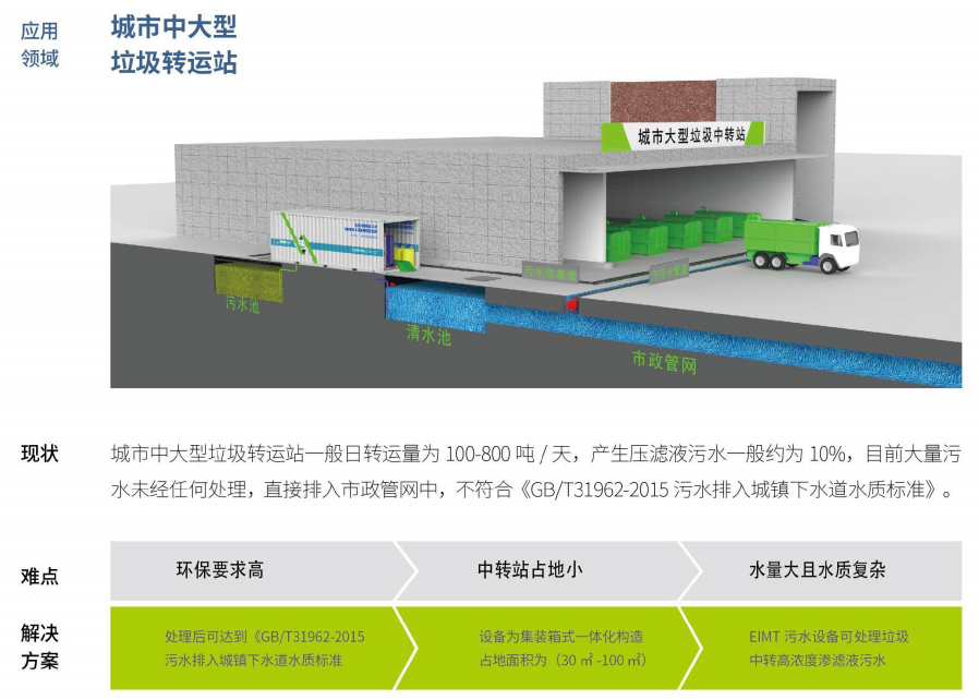 麻豆AV下载链接滲濾液處理要解決的五個問題